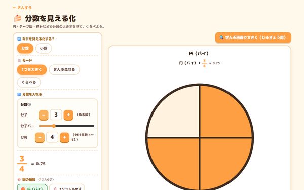分数を見える化の画面