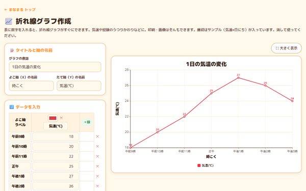 折れ線グラフ作成の画面