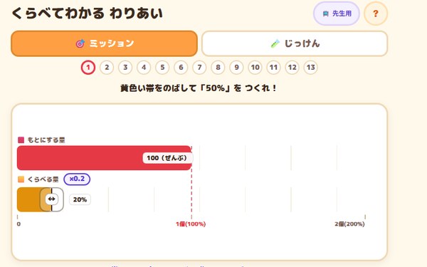 くらべてわかる わりあいの画面
